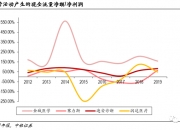 迪安诊断：常规业务应收款处于正常回款滚动周期