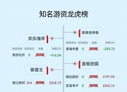 太龙股份龙虎榜数据（6月27日）