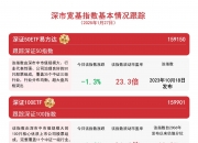 稀缺资源指数本周收涨，关注稀土ETF易方达（159715）、化工行业ETF（516570）等产品未来走势