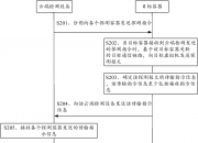 海康威视获得发明专利授权：“一种目标检测方法、装置、存储介质和电子设备”