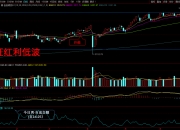 港股新经济指数大幅上涨，恒生科技ETF易方达（513010）、港股通互联网ETF（513040）等产品受关注