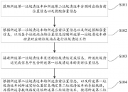 大华股份获得发明专利授权：“图像检测的方法、装置、计算机设备和存储介质”