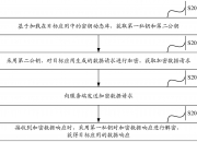 建设银行获得发明专利授权：“数据处理方法、装置、设备、介质及计算机程序产品”