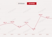 人保服务 ,人保财险 _2025年金融科技行业现状与发展趋势分析