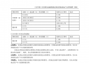 49.7%、50.5%、50.7%！PMI三大指数均回升 专家：需加快地方政府专项债、新型政策性金融工具等的发布使用