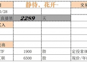 德固特(300950.SZ)：拟筹划资产重组事项 股票自6月30日起停牌