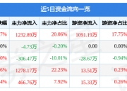 天成自控新设智能科技公司，含汽车零部件业务
