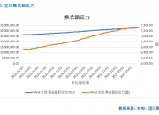 澳大利亚6月制造业PMI终值50.6