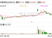 申通地铁6月30日龙虎榜数据