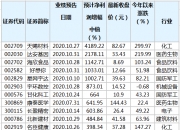 半导体行业基本面持续改善 捷捷微电上半年净利润预增105%―135%