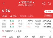 ST华西：冲突对项目没有影响