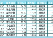 苏州规划：拟购买东进航科控股权 股票明起停牌