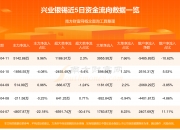 锡业股份：截至6月30日股东人数为90,156户