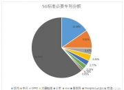 中兴通讯公布国际专利申请：“数据订阅通知方法及装置”