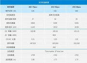 天合光能公布国际专利申请：“型材安装组件、光伏系统及光伏系统安装方法”