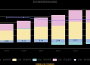 诺思格：公司为创新药企业提供临床试验外包服务