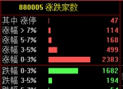 今日沪指跌0.04% 电子行业跌幅最大