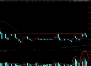 7月3日雪迪龙涨停：垃圾分类，京津冀，雄安新区概念热股