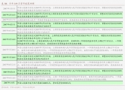 奥雅股份：公司已预约2025年8月20日披露2025年半年度报告