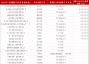 深水海纳：董事李琴及其一致行动人拟减持公司不超2%股份