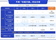 人保车险   品牌优势——快速了解燃油汽车车险,人保车险_2025中国蒸烤箱行业市场全景调研及未来发展趋势预测