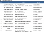 7月4日金安国纪涨停：玻纤，铜箔/覆铜板，医药概念热股