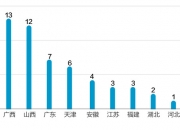 中金黄金：纱岭金矿地表工程整体进度过半
