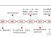 隆利科技：取得专利证书，专利名称为“基于直下式mini LED背光模组的触摸显示屏”