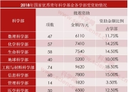 IFP首批基金分销商名单披露 这12家中资券商在列