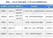 石油石化行业资金流入榜：中国石油等7股净流入资金超千万元