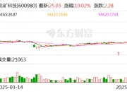 亚星化学龙虎榜：营业部净卖出661.12万元
