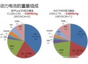 新宙邦获得发明专利授权：“环状碳酸酯-硫酸酯化合物及其应用、非水电解液、二次电池”
