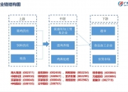 国内供需矛盾暂不尖锐 白糖价筑底回升值得期待