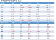 国债期货全线收涨
