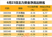 资金抢筹布局，港股科技ETF（513020）连续5日净流入总额超3.5亿元，机构表示中国科技产业溢价中枢持续上升