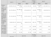 汇嘉时代：预计上半年归母净利润同比增长55.25%-74.65%