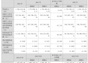 *ST铖昌：预计2025年上半年净利润为4800万元~6600万元