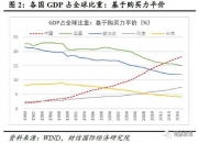 债市收盘|二季度GDP同比增长4.7% 10年国债收益率下行0.7bp