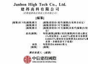 跨界光伏遇“滑铁卢”，赛福天去年亏损创新高，电池片“赔本赚吆喝”