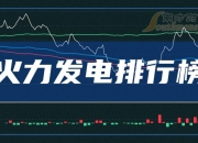 【华证ESG】申能股份（600642）获得C评级，行业排名第48