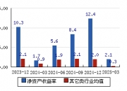映翰通(688080.SH)：股东德丰杰拟减持不超2.21%股份