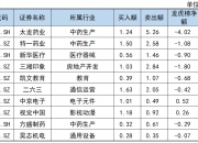 隆扬电子龙虎榜数据（7月9日）