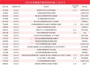 豪恩汽电：只要在期间内持有过公司股票均可参与股东回馈活动