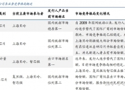 存储芯片市场回暖 德明利预计上半年营收同比预增最高约九成