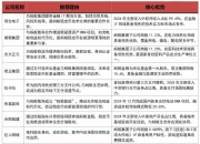 稳定币规定持续推进，银行板块大涨！金融ETF（510230）涨超1%