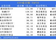 翻倍！近一年收益达102.99%，港股创新药ETF（513120）位居第一