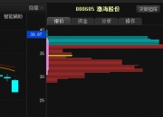 【华证ESG】渤海股份（000605）获得C评级，行业排名第18