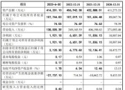 短期债务高悬，业绩连亏未止，庄园牧场再添新忧：二股东全部持股遭司法冻结