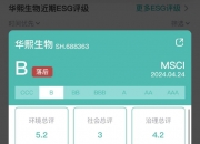 【华证ESG】国电电力（600795）获得B评级，行业排名第19