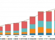 长江证券成功发行15亿元公司债券 票面利率1.70%